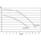 Basic előszűrős medence szivattyú  4m3/h
