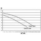 Basic előszűrős medence szivattyú  9m3/h