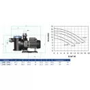Astralpool Sena önfelszívó szivattyú 7m3/h - 1/3 HP. 230 V II