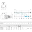 IE3 Supra 400 medence szivattyú, 3~ 230V / 400V, 4 LE, 63m3/h