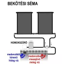 LUX 800 szolár panel - kollektor összekötő szett (AS-065801)