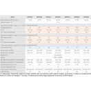 Medence hőszivattyú, Fairland, Comfortline Inverter, BPNCR13, 12,5 kW, fűtés és hűtés, alacsony zajszint, titánium hőcserélő, 30–50 m³ medencéhez